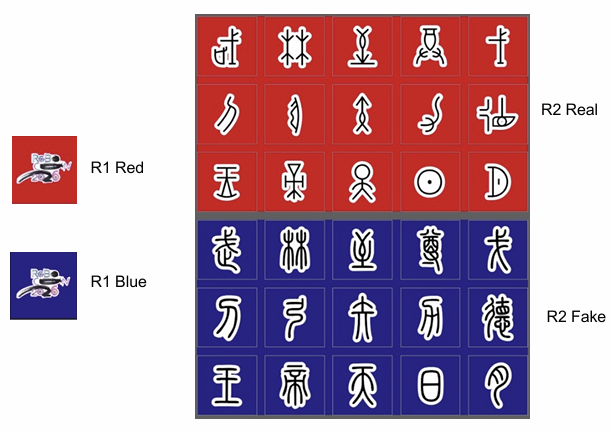 KFS Answer Key
